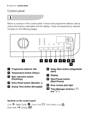 Page 99electroluxcontrol panel
Control panel
Programme selector dial
Temperature button (Temp.)
Spin reduction button
(Centrifug.)
Extra Rinse button (Spoelen +)
Drying Time button (Droogtijd)
5
4
3
2
1
	


Delay Start button (Uitgestelde
start)
Display
Start/Pause button
(Start/Pauze)
Door locked pilot light
Time Manager buttons 
( 
and )
10
9
8
7
6
Below is a picture of the control panel. It shows the programme selector dial as
well as the buttons, pilot lights and the display. These are presented...