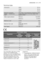 Page 35Consumption values
Water
consumption 
(in litres)Programme Energy
consumption 
(in kWh)Programme
duration 
(hours/minutes)
Cottons 90°2.157
Cottons 60° 1.253
Cottons Economy 60° (*) 1.0242
Synthetics 60°0.9 44
For the duration of
the programmes,
please refer to the
display on the
control panel.
Delicates 40° 0.5556
Wool 40° 0.4558
The consumption data shown on this
chart is to be considered purely
indicative, as it may vary depending on
the quantity and type of laundry, on the
inlet water temperature and...