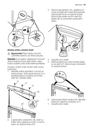 Page 15Změna směru otvírání dveří
Upozornění Před každou činností
vytáhněte zástrčku ze síťové zásuvky.
Důležité K provedení následujících činností
doporučujeme přizvat další osobu, která
bude v průběhu prácí držet dveře spotřebiče.
Chcete-li změnit směr otvírání dveří, postu-
pujte takto:
1. Otevřete dvířka (spotřebič musí být ve
svislé poloze). Vyšroubujte šrouby (t1) a
sejměte plastový ozdobný díl horních
dveří (t2). Zavřete dveře.
t1
d7t1
t1
t2
t3
2. Z plastového ozdobného dílu dveří vy-
jměte malou...