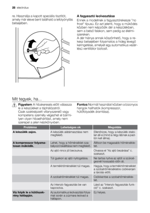 Page 28re. Használja a kapott speciális tisztítót,
amely már eleve bent található a lefolyónyílás
belsejében.A fagyasztó leolvasztása
Ennek a modellnek a fagyasztórekesze no
frost típusú. Ez azt jelenti, hogy a működés
közben nem képződik dér a készülékben,
sem a belső falakon, sem pedig az élelmi-
szereken.
A dér hiánya annak köszönhető, hogy a re-
kesz belsejében folyamatos a hideg levegő
keringetése, amelyet egy automatikus vezér-
lésű ventillátor biztosít.
Mit tegyek, ha...
Figyelem A hibakeresés előtt...