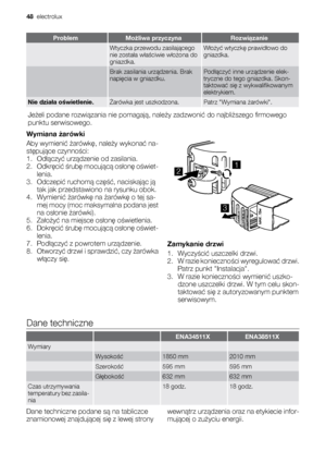 Page 48ProblemMożliwa przyczynaRozwiązanie
 Wtyczka przewodu zasilającego
nie została właściwie włożona do
gniazdka.Włożyć wtyczkę prawidłowo do
gniazdka.
 Brak zasilania urządzenia. Brak
napięcia w gniazdku.Podłączyć inne urządzenie elek-
tryczne do tego gniazdka. Skon-
taktować się z wykwalifikowanym
elektrykiem.
Nie działa oświetlenie.Żarówka jest uszkodzona.Patrz Wymiana żarówki.
Jeżeli podane rozwiązania nie pomagają, należy zadzwonić do najbliższego firmowego
punktu serwisowego.
Wymiana żarówki
Aby...