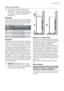 Page 31Üzembe helyezés
A készülék üzembe helyezése előtt
figyelmesen olvassa el a Biztonsági
tudnivalók c. szakaszt saját biztonsága
és a készülék helyes üzemeltetése
érdekében.
Elhelyezés
Olyan helyen helyezze üzembe a készüléket,
amelynek környezeti hőmérséklete megfelel
annak a klímabesorolásnak, amely a készü-
lék adattábláján fel van tüntetve:
Klíma-
besoro-
lásKörnyezeti hőmérséklet
SN+10°C és +32°C között
N+16°C és +32°C között
ST+16°C és + 38°C között
T+16°C és + 43°C között
Elhelyezés
A készüléket...