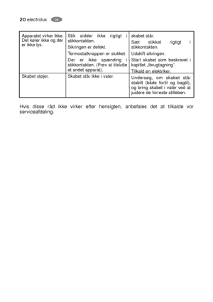 Page 2020electroluxDK
Apparatet virker ikke.
Det køler ikke og der
er ikke lys.
Skabet støjer.Stik sidder ikke rigtigt i
stikkontakten.
Sikringen er defekt.
Termostatknappen er slukket.
Der er ikke spænding i
stikkontakten. (Prøv at tilslutte
et andet apparat).
Skabet står ikke i vater.skabet står.
Sæt stikket rigtigt i
stikkontakten.
Udskift sikringen.
Start skabet som beskrevet i
kapitlet „Ibrugtagning”.
Tilkald en elektriker.
Undersøg, om skabet står
stabilt (både fortil og bagtil),
og bring skabet i vater...