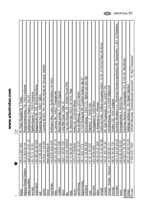 Page 31electrolux 31DK
Albania +35 5 4 261 450 Rr. Pjeter Bogdani Nr. 7 TiraneBelgique/België/Belgien +32 2 363 04 44 Bergensesteenweg 719, 1502 LembeekČeská republika +420 2 61 12 61 12 Budějovická 3, Praha 4, 140 21Danmark +45 70 11 74 00 Sjællandsgade 2, 7000 FredericiaDeutschland +49 180 32 26 622 Muggenhofer Str. 135, 90429 NürnbergEesti +37 2 66 50 030 Mustamäe tee 24, 10621 Tallinn Espa
ña +34 902 11 63 88 Carretera M-300, Km. 29,900 Alcalá de Henares  Madrid
France www.electrolux.frGreat Britain +44...