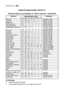 Page 2626electroluxDK
Opbevaringsoversigt, skema (1)
Opbevaringstid og emballage for friske madvarer i køleskabet
Madvarer Opbevaringstid i dage Emballage
12345 67
Råt kødXXx x x plastfolie, lufttæt
Kogt kødXXXx x x skål/fad med låg
Stegt kødXXXx x skål/fad med låg
Råt hakket kødXskål/fad med låg
Stegt hakket kødXXx x skål/fad med låg
Afskåret pålæg, wienerpølserXXx x plastfolie, cellofan, 
smørrebrødspapir
Frisk fiskXx x plastfolie, lufttæt
Kogt fiskXXx x skål/fad med låg
Stegt fiskXXx x x skål/fad med låg...