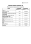 Page 61electrolux 61RU RU

 



)
)
$
$(
( 
 










 
 (
( 
 










 
 
 $
$
!
!
!
!


 
 +
+2
2 
 -
- 
 +
+7
7 
 °
°

$
$
!
!
!
!


 
 (
(*
**
**
**
*)
) 
 -
-1
18
8°
°

 

+
+
:
:
!!! , !! *, +! !, 
/, )))  . 1 ! 12 !0!
L L
$
$


!
! 
 

4
4

:
:
+! 4, *, ! 4  . 1 ! 12 !0!
L L
$
$


!
! 
 

4
4

:
:...