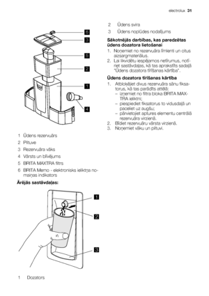 Page 316
3
5
2
1
4
1Ūdens rezervuārs
2 Piltuve
3 Rezervuāra vāks
4Vārsts un blīvējums
5 BRITA MAXTRA filtrs
6 BRITA Memo - elektronisks ieliktņa no-
maiņas indikators
Ārējās sastāvdaļas:
1
2
3
1Dozators2Ūdens svira
3Ūdens noplūdes nodalījums
Sākotnējās darbības, kas paredzētas
ūdens dozatora lietošanai
1. Noņemiet no rezervuāra līmlenti un citus
aizsargmateriālus.
2. Lai likvidētu iespējamos netīrumus, notī-
riet sastāvdaļas, kā tas aprakstīts sadaļā
Ūdens dozatora tīrīšanas kārtība.
Ūdens dozatora tīrīšanas...
