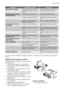 Page 39ProblēmaIespējamais cēlonisRisinājums
Ūdens plūst uz grīdas.Izkusušā ledus ūdens neplūst uz
iztvaikošanas paplāti zem kom-
presora.Pievienojiet izkusušā ledus ūdens
izvadi iztvaikošanas paplātei.
Pārāk liels apsarmojums
vai ledus kārtiņa.Produkti nav pareizi iesaiņoti.Iesaiņojiet produktus pareizi.
 Durtiņas nav pareizi aizvērtas.Skatiet sadaļu Durtiņu aizvērša-
na.
 Iespējams, nepareizi iestatīts
temperatūras regulators.Iestatiet augstāku temperatūru.
Temperatūra ierīcē ir pā-
rāk augsta.Durtiņas nav...