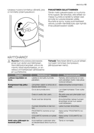 Page 13tuksessa mukana toimitettua välinettä, joka
on kiinnitetty tyhjennysaukkoon.PAKASTIMEN SULATTAMINEN
Tämän mallin pakastinosasto on huurtuma-
tonta tyyppiä. Se tarkoittaa, että laitteen toi-
miessa huurretta ei keräänny laitteen sisä-
pinnoille tai ruokatarvikkeiden päälle.
Huurretta ei synny, koska automaattisesti
valvottu puhallin kierrättää koko ajan kylmää
ilmaa pakastinosaston sisällä.
KÄYTTÖHÄIRIÖT
Huomio Irrota pistoke pistorasiasta
ennen kuin aloitat vianmäärityksen.
Vianmääritystoimenpiteet,...