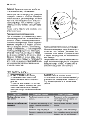 Page 64ВАЖНО! Будьте осторожны, чтобы не
повредить систему охлаждения.
Некоторые чистящие средства для кухни
содержат химикаты, могущие повредить
пластмассовые детали прибора. По этой
причине рекомендуется мыть внешний
корпус прибора только теплой водой с
небольшим количеством моющего сред‐
ства.
После чистки подключите прибор к сети
электропитания.
Размораживание холодильника
При нормальных условиях наледь авто‐
матически удаляется с испарителя холо‐
дильной камеры при каждом выключе‐
нии мотор-компрессора....