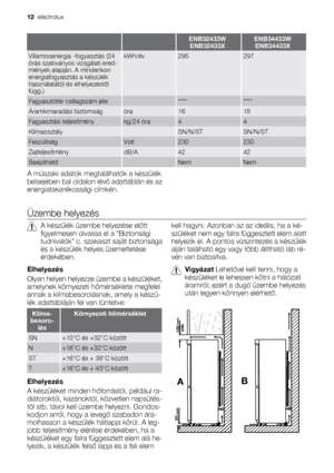 Page 12  ENB32433W
ENB32433XENB34433W
ENB34433X
Villamosenergia -fogyasztás (24
órás szabványos vizsgálati ered-
mények alapján. A mindenkori
energiafogyasztás a készülék
használatától és elhelyezéstől
függ.)kWh/év295297
Fagyasztótér csillagszám jele ********
Áramkimaradási biztomságóra1618
Fagyasztási teljesítménykg/24 óra44
Klímaosztály SN/N/STSN/N/ST
FeszültségVolt230230
ZajteljesítménydB/A4242
Beépíthető NemNem
A műszaki adatok megtalálhatók a készülék
belsejében bal oldalon lévő adattáblán és az...
