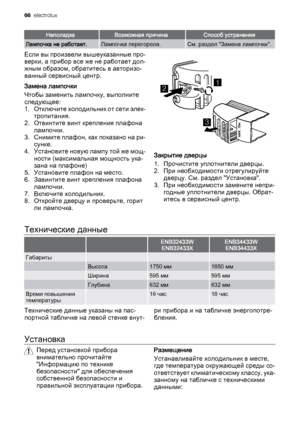 Page 66НеполадкаВозможная причинаСпособ устранения
Лампочка не работает.Лампочка перегорела.См. раздел "Замена лампочки".
Если вы произвели вышеуказанные про‐
верки, а прибор все же не работает дол‐
жным образом, обратитесь в авторизо‐
ванный сервисный центр.
Замена лампочки
Чтобы заменить лампочку, выполните
следующее:
1. Отключите холодильник от сети элек‐
тропитания.
2. Отвинтите винт крепления плафона
лампочки.
3. Снимите плафон, как показано на ри‐
сунке.
4 . У с т а н о в и т е  н о в у ю  л а м п...