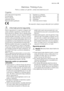 Page 43Electrolux. Thinking of you.
Pentru a vedea cum gândim, vizitaţi www.electrolux.com
Cuprins
Informaţii privind siguranţa    43
Funcţionarea    45
Prima utilizare    46
Utilizarea zilnică    46
Recomandări ajutătoare    48Îngrijirea şi curăţarea    49
Ce trebuie făcut dacă...    50
Date tehnice    52
Instalarea    52
Informaţii privind mediul    55
  Ne rezervãm dreptul asupra efectuãrii de modificãri
 Informaţii privind siguranţa
Pentru siguranţa dv. şi pentru a asigura utili-
zarea corectă a aparatului,...