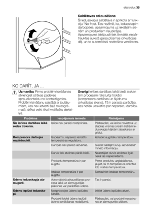 Page 35Saldētavas atkausēšana
Šī ledusskapja saldētava ir aprīkota ar funk-
ciju No frost. Tas nozīmē, ka, ledusskapim
darbojoties, apsarmojums uz iekšējām sie-
nām un produktiem neuzkrājas.
Apsarmojums iekšpusē tiek likvidēts nepār-
trauktas aukstā gaisa plūsmas cirkulācijas
dēļ, un to automātiski nodrošina ventilators.
KO DARĪT, JA ...
Uzmanību Pirms problēmrisināšanas
atvienojiet strāvas padeves
spraudkontaktu no kontaktligzdas.
Problēmrisināšanu saistībā ar jautāju-
miem, kas nav ietverti šajā rokasgrā-...