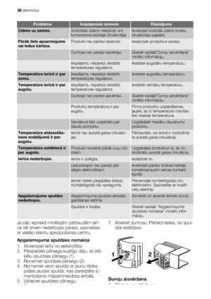 Page 36ProblēmaIespējamais iemeslsRisinājums
Ūdens uz zemes.Kūstošais ūdens neieplūst virs
kompresora esošajā iztvaikotājā.Ievietojiet kūstošā ūdens izvadu
iztvaikotāja paplātē.
Pārāk liels apsarmojums
vai ledus kārtiņa.Produkti nav pareizi iesaiņoti.Iesaiņojiet produktus pareizi.
 Durtiņas nav pareizi aizvērtas.Skatiet sadaļāDurvju aizvēršana
minēto informāciju.
 Iespējams, nepareizi iestatīts
temperatūras regulators.Iestatiet augstāku temperatūru.
Temperatūra ierīcē ir par
zemu.Iespējams, nepareizi iestatīts...