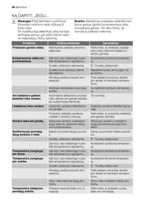 Page 48KĄ DARYTI, JEIGU...
Atsargiai Prieš šalindami sutrikimus
ištraukite maitinimo laido kištuką iš
tinklo lizdo.
Tik kvalifikuotas elektrikas arba kompe-
tentingas asmuo gali atlikti šiame vado-
ve neaprašytų trikčių šalinimą.Svarbu Veikdamas prietaisas skleidžia tam
tikrus garsus (girdisi kompresoriaus arba
cirkuliacijos garsai). Tai nėra triktis; tai
normalus prietaiso veikimas.
ProblemaGalima priežastisSprendimas
Prietaisas garsiai veikia.Netinkamas prietaiso atraminis
pagrindas.Patikrinkite, ar...