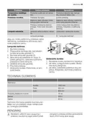 Page 49ProblemaGalima priežastisSprendimas
Temperatūra šaldiklyje
per aukšta.Produktai sudėti per arti vienas
kito.Produktus laikykite taip, kad ga-
lėtų cirkuliuoti šaltas oras.
Prietaisas neveikia.Prietaisas išjungtas.Įjunkite prietaisą.
 Maitinimo laido kištukas į tinklo
lizdą įjungtas netinkamai.Maitinimo laido kištuką į maitinimo
tinklo lizdą įstatykite tinkamai.
 Prietaisui netiekiama elektros
energija. Tinklo lizde nėra įtam-
pos.Į tinklo lizdą įjunkite kitą elektros
prietaisą. Kreipkitės į kvalifikuotą...