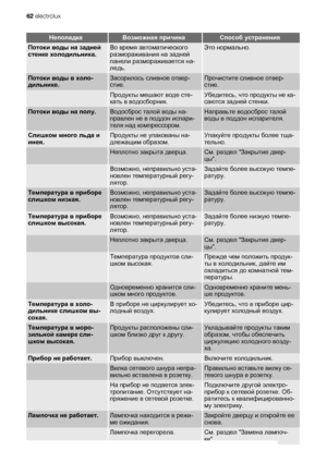 Page 62НеполадкаВозможная причинаСпособ устранения
Потоки воды на задней
стенке холодильника.Во время автоматического
размораживания на задней
панели размораживается на-
ледь.Это нормально.
Потоки воды в холо-
дильнике.Засорилось сливное отвер-
стие.Прочистите сливное отвер-
стие.
 Продукты мешают воде сте-
кать в водосборник.Убедитесь, что продукты не ка-
саются задней стенки.
Потоки воды на полу.Водосброс талой воды на-
правлен не в поддон испари-
теля над компрессором.Направьте водосброс талой
воды в поддон...