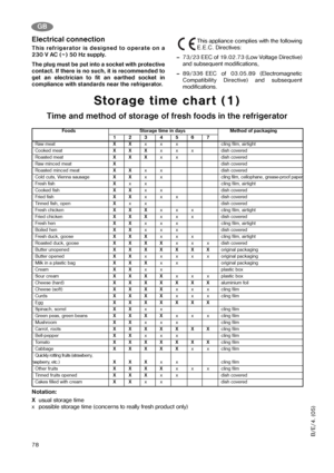 Page 1778
Electrical connection
This refrigerator is designed to operate on a
230 V AC (
~) 50 Hz supply.
The plug must be put into a socket with protective
contact. If there is no such, it is recommended to
get an electrician to fit an earthed socket in
compliance with standards near the refrigerator.
This appliance complies with the following
E.E.C. Directives:
73/23 EEC of 19.02.73 (Low Voltage Directive)
and subsequent modifications,
89/336 EEC  of  03.05.89  (Electromagnetic
Compatibility Directive) and...