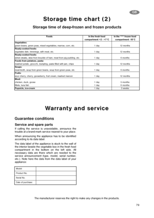 Page 1879
GB
Guarantee conditions
Service and spare parts
If calling the service is unavoidable, announce the
trouble at a brand-mark service nearest to your place.
When announcing the appliance has to be identified
according to its data label.
The data label of the appliance is stuck to the wall of
the interior beside the vegetable box in the fresh food
compartment in the bottom on the left side. All
necessary data are there which are needed to the
service announcement (type, model, serial number,
etc.). Note...