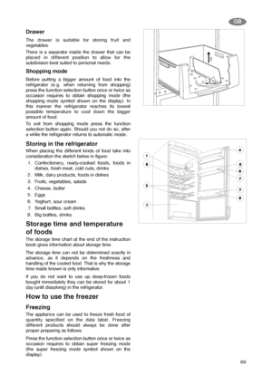 Page 869
GB
Drawer
The drawer is suitable for storing fruit and
vegetables.
There is a separator inside the drawer that can be
placed in different position to allow for the
subdivision best suited to personal needs.
Shopping mode
Before putting a bigger amount of food into the
refrigerator (e.g. when returning from shopping)
press the function selection button once or twice as
occasion requires to obtain shopping mode (the
shopping mode symbol shown on the display). In
this manner the refrigerator reaches its...