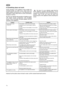 Page 1374
GB
If something does not work
During operation of the appliance some smaller but
annoying trouble can often occur, which does not
require calling a technician out. In the following chart
information is given about them to avoid unnecessary
charges on service.
We draw your attention that operation of appliance goes
with certain sounds (compressor- and circulating
sound). This is not trouble, this goes together with the
operation of the appliance.We draw it to your attention again that the
appliance...