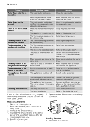 Page 24ProblemPossible causeSolution
Water flows into the re-
frigerator.The water outlet is clogged.Clean the water outlet.
 Products prevent that water
flows into the water collector.Make sure that products do not
touch the rear plate.
Water flows on the
ground.The melting water outlet does
not flow in the evaporative tray
above the compressor.Attach the melting water outlet to
the evaporative tray.
There is too much frost
and ice.Products are not wrapped prop-
erly.Wrap the products better.
 The door is not...
