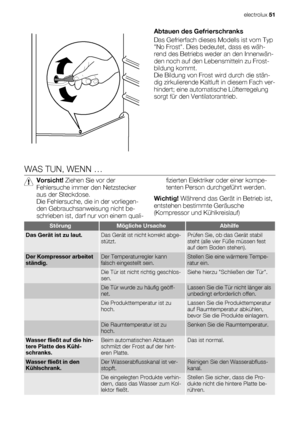 Page 51Abtauen des Gefrierschranks
Das Gefrierfach dieses Modells ist vom Typ
No Frost. Dies bedeutet, dass es wäh-
rend des Betriebs weder an den Innenwän-
den noch auf den Lebensmitteln zu Frost-
bildung kommt.
Die Bildung von Frost wird durch die stän-
dig zirkulierende Kaltluft in diesem Fach ver-
hindert; eine automatische Lüfterregelung
sorgt für den Ventilatorantrieb.
WAS TUN, WENN …
Vorsicht! Ziehen Sie vor der
Fehlersuche immer den Netzstecker
aus der Steckdose.
Die Fehlersuche, die in der vorliegen-...