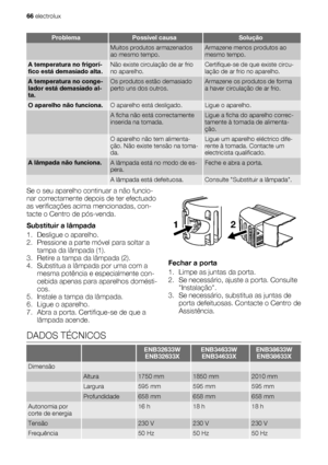 Page 66ProblemaPossível causaSolução
 Muitos produtos armazenados
ao mesmo tempo.Armazene menos produtos ao
mesmo tempo.
A temperatura no frigorí-
fico está demasiado alta.Não existe circulação de ar frio
no aparelho.Certifique-se de que existe circu-
lação de ar frio no aparelho.
A temperatura no conge-
lador está demasiado al-
ta.Os produtos estão demasiado
perto uns dos outros.Armazene os produtos de forma
a haver circulação de ar frio.
O aparelho não funciona.O aparelho está desligado.Ligue o aparelho.
 A...