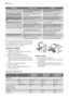 Page 66ProblemaPossível causaSolução
 Muitos produtos armazenados
ao mesmo tempo.Armazene menos produtos ao
mesmo tempo.
A temperatura no frigorí-
fico está demasiado alta.Não existe circulação de ar frio
no aparelho.Certifique-se de que existe circu-
lação de ar frio no aparelho.
A temperatura no conge-
lador está demasiado al-
ta.Os produtos estão demasiado
perto uns dos outros.Armazene os produtos de forma
a haver circulação de ar frio.
O aparelho não funciona.O aparelho está desligado.Ligue o aparelho.
 A...