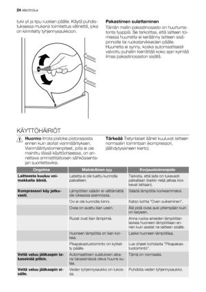 Page 24tulvi yli ja tipu ruokien päälle. Käytä puhdis-
tuksessa mukana toimitettua välinettä, joka
on kiinnitetty tyhjennysaukkoon.Pakastimen sulattaminen
Tämän mallin pakastinosasto on huurtuma-
tonta tyyppiä. Se tarkoittaa, että laitteen toi-
miessa huurretta ei keräänny laitteen sisä-
pinnoille tai ruokatarvikkeiden päälle.
Huurretta ei synny, koska automaattisesti
valvottu puhallin kierrättää koko ajan kylmää
ilmaa pakastinosaston sisällä.
KÄYTTÖHÄIRIÖT
Huomio Irrota pistoke pistorasiasta
ennen kuin aloitat...