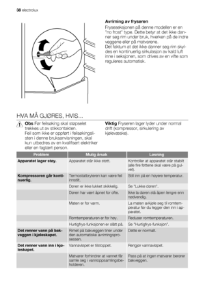 Page 38Avriming av fryseren
Fryseseksjonen på denne modellen er en
no frost type. Dette betyr at det ikke dan-
ner seg rim under bruk, hverken på de indre
veggene eller på matvarene.
Det faktum at det ikke danner seg rim skyl-
des en kontinuerlig sirkulasjon av kald luft
inne i seksjonen, som drives av en vifte som
reguleres automatisk.
HVA MÅ GJØRES, HVIS...
Obs Før feilsøking skal støpselet
trekkes ut av stikkontakten.
Feil som ikke er oppført i feilsøkingsli-
sten i denne bruksanvisningen, skal
kun utbedres...