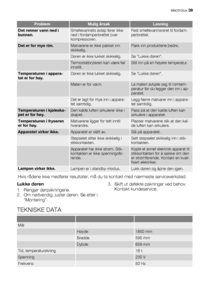 Page 39ProblemMulig årsakLøsning
Det renner vann ned i
bunnen.Smeltevannets avløp fører ikke
ned i fordamperbrettet over
kompressoren.Fest smeltevannsrøret til fordam-
perbrettet.
Det er for mye rim.Matvarene er ikke pakket inn
skikkelig.Pakk inn produktene bedre.
 Døren er ikke lukket skikkelig.Se Lukke døren.
 Termostatbryteren kan være feil
innstilt.Still inn på en høyere temperatur.
Temperaturen i appara-
tet er for høy.Døren er ikke lukket skikkelig.Se Lukke døren.
 Maten er for varm.La maten avkjøle seg...