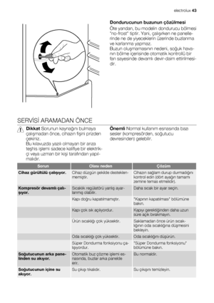 Page 43Dondurucunun buzunun çözülmesi
Öte yandan, bu modelin dondurucu bölmesi
no-frost tiptir. Yani, çalışırken ne panelle-
rinde ne de yiyeceklerin üzerinde buzlanma
ve karlanma yapmaz.
Buzun oluşmamasının nedeni, soğuk hava-
nın bölme içerisinde otomatik kontrollü bir
fan sayesinde devamlı devir-daim ettirilmesi-
dir.
SERVİSİ ARAMADAN ÖNCE
Dikkat Sorunun kaynağını bulmaya
çalışmadan önce, cihazın fişini prizden
çekiniz.
Bu kılavuzda yazılı olmayan bir arıza
teşhis işlemi sadece kalifiye bir elektrik-
çi veya...