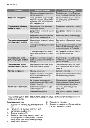 Page 60ПроблемаМожлива причинаСпосіб усунення
 Продукти заважають воді сті-
кати в колектор.Подбайте про те, щоб продук-
ти не торкалися задньої стінки.
Вода тече на підлогу.Злив для талої води не спря-
мовано у піддон для випаро-
вування, який розташований
над компресором.Приєднайте злив для талої во-
ди до піддону для випарову-
вання.
Утворюється забагато
льоду та інею.Продукти не були загорнуті
належним чином.Правильно упаковуйте продук-
ти.
 Дверцята не зачинено належ-
ним чином.Див. розділ «Зачинення...