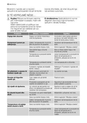 Page 12Moskrijimi i ngricës vjen si rezultat i
qarkullimit të vazhdueshëm të ajrit të ftohtëbrenda dhomëzës, që vihet në punë nga
një ventilator automatik.
SI TË VEPROJMË NËSE…
Kujdes Përpara se të kryeni veprime
për mirëmbajtjen e pajisjes, hiqeni atë
nga priza
Vetëm elektricistët e kualifikuar ose
personat kompetentë duhet të merren
me rregullimet apo defektet që nuk
janë në këtë manual.E rëndësishme Gjatë përdorimit normal
dëgjohen disa tinguj (nga kompresori,
qarkullimi i lëndës ftohëse).
ProblemiShkaku i...