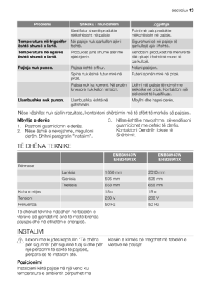 Page 13ProblemiShkaku i mundshëmZgjidhja
 Keni futur shumë produkte
njëkohësisht në pajisje.Futni më pak produkte
njëkohësisht në pajisje.
Temperatura në frigorifer
është shumë e lartë.Në pajisje nuk qarkullon ajër i
ftohtë.Sigurohuni që në pajisje të
qarkullojë ajër i ftohtë.
Temperatura në ngrirës
është shumë e lartë.Produktet janë shumë afër me
njëri-tjetrin.Vendosini produktet në mënyrë të
tillë që ajri i ftohtë të mund të
qarkullojë.
Pajisja nuk punon.Pajisja është e fikur.Ndizni pajisjen.
 Spina nuk është...