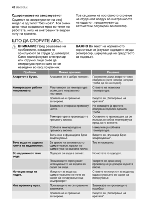 Page 42Одмрзнување на замрзнувачот
Одделот на замрзнувачот на овој
модел е од типот без мраз. Тоа значи
дека нема создавање мраз во текот на
работата, ниту на внатрешните ѕидови
ниту на храната.Тоа се должи на постојаното струење
на студениот воздух во внатрешноста
на одделот, придвижуван од
автоматски регулиран вентилатор.
ШТО ДА СТОРИТЕ АКО...
ВНИМАНИЕ Пред решавање на
проблемите, извадете го
приклучокот за струја од штекерот.
Само квалификуван електричар
или стручно лице смее да
отстранува пречки што не се...