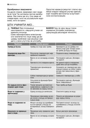 Page 56Одлеђивање замрзивача
Са друге стране, замрзивач овог моде-
ла је типа са системом против залеђи-
вања. Ово значи да се у току рада не
ствара мраз, нити на унутрашњим зидо-
вима, нити на храни.Одсуство мраза је резултат стално кру-
жења хладног ваздуха унутар одељка,
којег покреће вентилатор са аутомат-
ским контролисањем
.
ШТА УЧИНИТИ АКО...
ПАЖЊА Пре отклањања
неисправности, извуците утикач из
мрежне утичнице.
Само квалификовани електричар
или компетентно лице смеју да ре-
шавају проблеме чије решење...