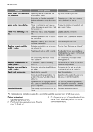 Page 54ProblémMožná príčinaRiešenie
Voda steká do chladiace-
ho priestoru.Upchaný odtokový kanálik na
rozmrazenú vodu.Vyčistite odtokový kanálik.
 Potraviny uložené v spotrebiči
bránia odtekaniu vody do zbera-
ča.Dávajte pozor, aby sa potraviny
nedotýkali zadnej steny.
Voda steká na podlahu.Voda z roztopenej námrazy ne-
vteká do odparovacej misky nad
kompresorom.Pripevnite odtokový kanálik k od-
parovacej miske.
Príliš veľa námrazy a ľa-
du.Potraviny nie sú správne zabale-
né.Lepšie zabaľte potraviny.
 Dvierka...