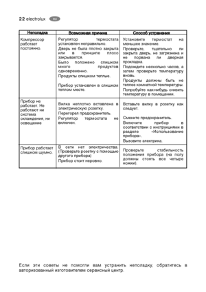 Page 2222electroluxRU
RU

		
.
& 
		. B
		 
	

	, 

& 		

! !.$	 	 	
! 	.
&, 	
 

	
	 ,  		 
 		 
 	

		.
& 
 	, 	
	  	
.
&
 

 
 

 	 	
.
& 	- 
	  .
	 
   	

.
+ 	
....