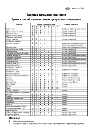 Page 29electrolux 29RU RU
- -	
	




	
	 
 






 
 

	
	




 - -	
	




	
	 
 






 
 

	
	










 
 
 
 





 
 

	
	




 
 





 
 








 
 
 
 














&
&










 
 

	
	




 
 
 
 



+
+




 
 

	
	





123 45 6 7
+
 XXxxx		 ...