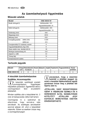 Page 1742electroluxHU
Műszaki adatok
Tartozék jegyzék
Az üz Az üz
embehely embehely
ező f ező f
igy igy
elmébe elmébe
Modell
Bruttó térfogat (l), 
Nettó térfogat (l), 
Szélesség (mm)
Magasság (mm)
Mélység (mm)
Energiafogyasztás (kWh/24h)
(kWh/év)
Energiaosztály EU szabvány szerint
Fagyasztóteljesítmény (kg/24h)
Zavar esetén max. tárolási idő (h)
Névleges áramerősség (A)
Zajszint Lc (dB)
Tömeg (kg)
Kompresszorok számaENB 38000 W 
hűtőkészülék: 291
fagyasztókészülék: 91
hűtőkészülék: 285
fagyasztókészülék: 78...