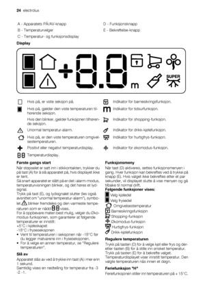 Page 24A - Apparatets PÅ/AV-knapp D - Funksjonsknapp
B - Temperaturvelger E - Bekreftelse-knapp
C - Temperatur- og funksjonsdisplay  
Display
Hvis på, er viste seksjon på.Indikator for barnesikringsfunksjon.
Hvis på, gjelder den viste temperaturen til-
hørende seksjon.Indikator for tidsurfunksjon.
  Hvis den blinker, gjelder funksjonen tilhøren-
de seksjon.
Indikator for shopping-funksjon.
Unormal temperatur-alarm.Indikator for drikk-kjølefunksjon.
Hvis på, er den viste temperaturen omgivel-...