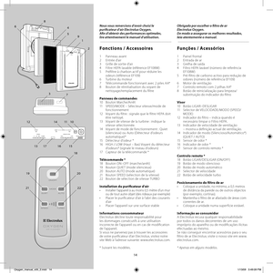 Page 1414
Nous vous remercions d’avoir choisi le 
purifi  cateur d’air Electrolux Oxygen. 
Afi  n d’obtenir des performances optimales, 
lire attentivement le manuel d’utilisation.
Fonctions / Accessoires
1 Panneau avant
2 Entrée d’air
3  Grille de sortie d’air
4  Filtre HEPA lavable (référence EF108W)
5  Préfi ltre à charbon actif pour réduire les 
odeurs (référence EF109)
6  Turbine du moteur
7  Télécommande fonctionnant avec 2 piles AA*
8  Bouton de réinitialisation du voyant de 
nettoyage/remplacement du fi...