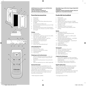 Page 3232
Gefeliciteerd met uw keuze voor de Electrolux 
Oxygen luchtzuiveraar. 
Lees voor de beste resultaten de 
gebruiksaanwijzing zorgvuldig door.
Functies/accessoires
1 Voorpaneel
2 Luchtinlaat
3 Uitlaatrooster
4  Uitwasbaar HEPA-fi lter (referentienummer 
EF108W)
5  Actief koolstof voorfi lter voor 
geurvermindering (referentienummer EF109)
6 Ventilatiemotor
7  Afstandsbediening met twee AA-batterijen*
8  Reset-knop voor indicator voor fi lter reinigen/
vervangen
Display
10 Aan/uit-knop
11  S n e l h e i...