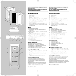 Page 5050
Hvala, ker ste se odločili za nakup čistilnika zraka 
Electrolux Oxygen.  
Pozorno preberite priročnik, da boste zagotovili 
kar najboljše rezultate uporabe.
Oprema/dodatki
1 Čelna plošča
2 Dovod zraka
3  Rešetka za odvod zraka
4  Pralni fi lter HEPA (referenčna številka EF108W)
5  Aktivni ogljikov predfi lter za preprečevanje 
vonjav (referenčna številka EF109)
6 Motor ventilatorja
7  Daljinski upravljalnik z dvema baterijama AA*
8  Gumb za ponastavitev indikatorja za čiščenje/
menjavo fi ltra...