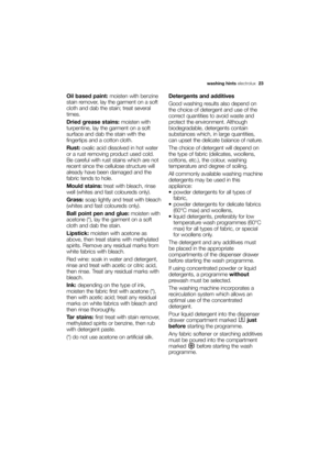 Page 23More user manuals on ManualsBase.com
washing hintselectrolux  23
Oil based paint:moisten with benzine
stain remover, lay the garment on a soft
cloth and dab the stain; treat several
times.
Dried grease stains:moisten with
turpentine, lay the garment on a soft
surface and dab the stain with the
fingertips and a cotton cloth.
Rust:oxalic acid dissolved in hot water
or a rust removing product used cold.
Be careful with rust stains which are not
recent since the cellulose structure will
already have been...
