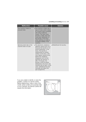 Page 37More user manuals on ManualsBase.com
something not workingelectrolux  37
MalfunctionPossible causeSolution
If you are unable to identify or solve the
problem, contact our service centre.
Before telephoning, make a note of the
model, serial number and purchase date
of your machine: the Service Centre will
require this information.

	
















	





	



















	











	



	

	...