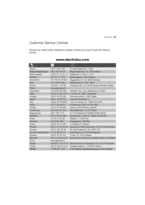 Page 49More user manuals on ManualsBase.com
Customer Service Centres
Should you need further assistance please contact your local Customer Service
Centre
www.electrolux.com
à
Albania+35 5 4 261 450Rr. Pjeter Bogdani Nr. 7 Tirane
Belgique/België/Belgien+32 2 363 04 44Bergensesteenweg 719, 1502 Lembeek
Česká republika+420 2 61 12 61 12Budějovická 3, Praha 4, 140 21
Danmark+45 70 11 74 00Sjællandsgade 2, 7000 Fredericia
Deutschland+49 180 32 26 622Muggenhofer Str. 135, 90429 Nürnberg
Eesti+37 2 66 50 030Mustamäe...